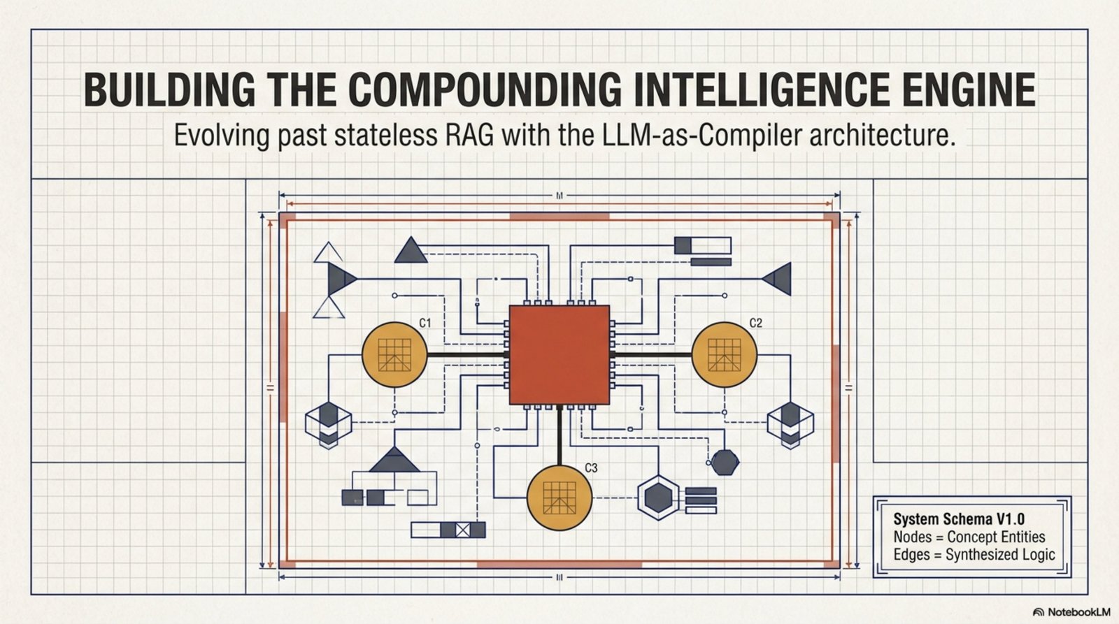 Compounding Intelligence Engine cover
